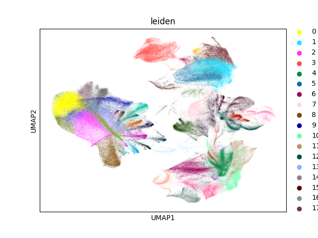 umap plot