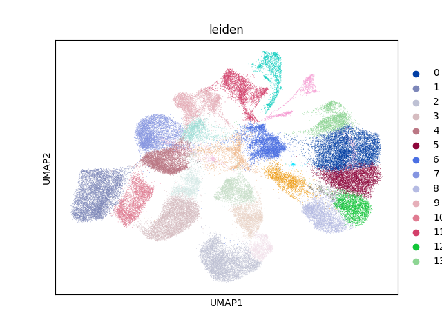 umap plot