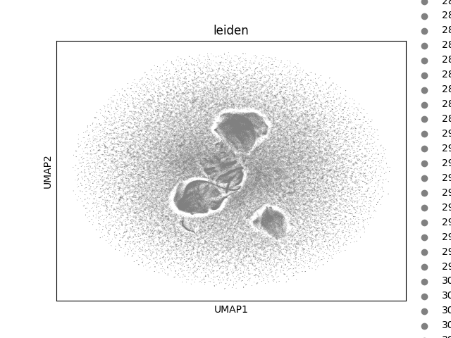 umap plot