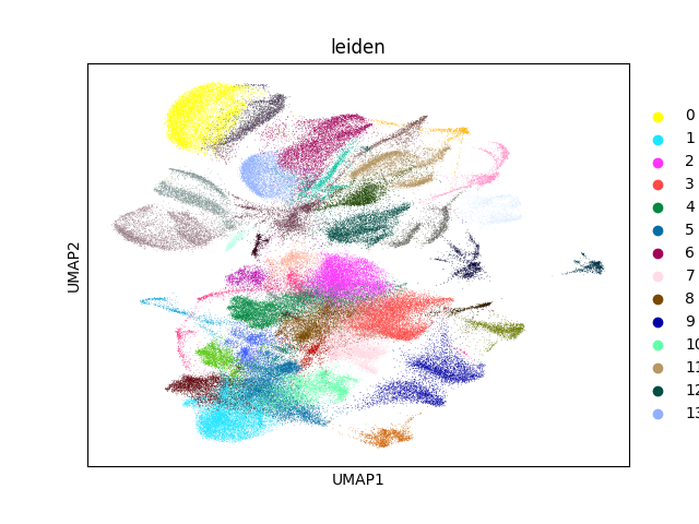 umap plot