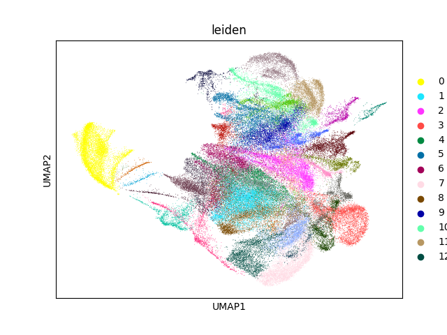 umap plot