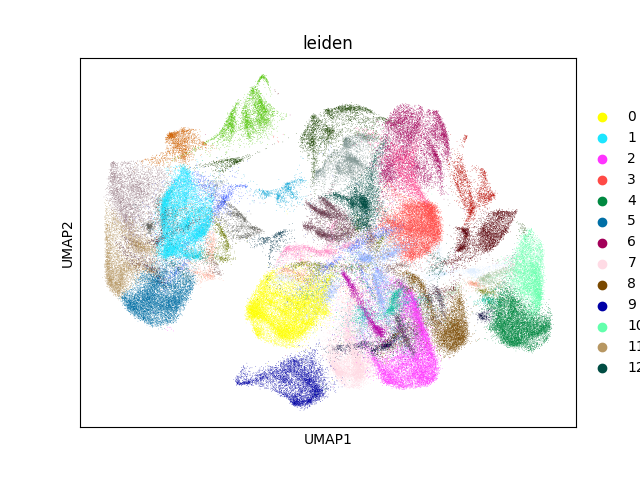 umap plot