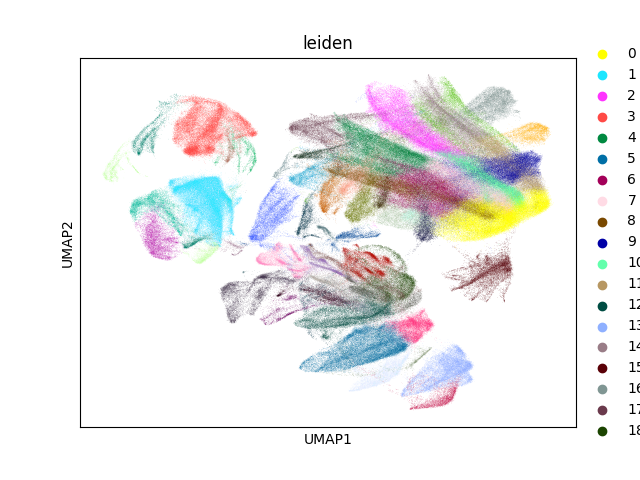 umap plot