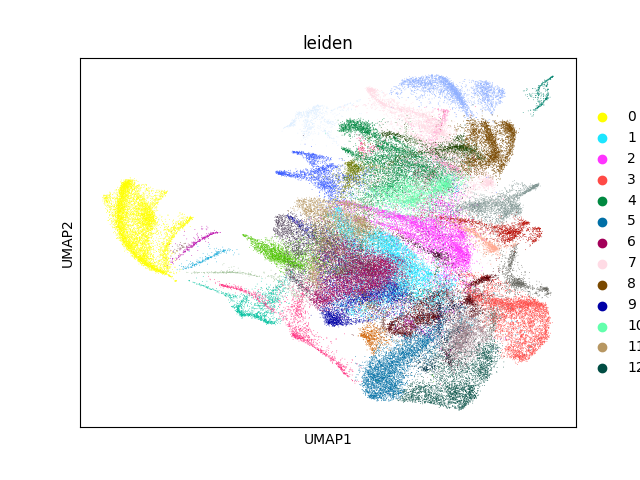 umap plot