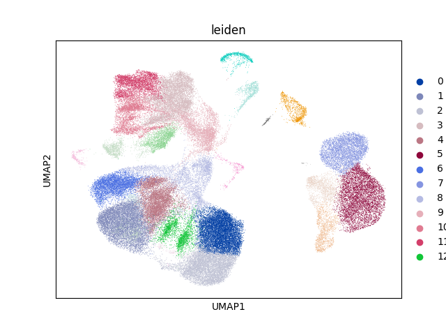 umap plot