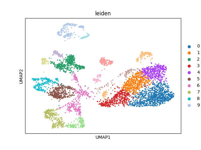 umap plot