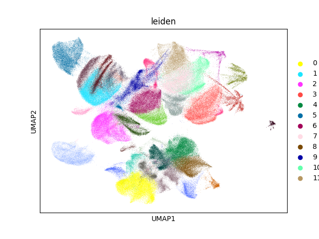 umap plot