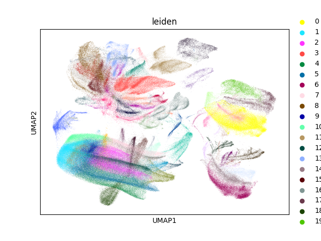 umap plot