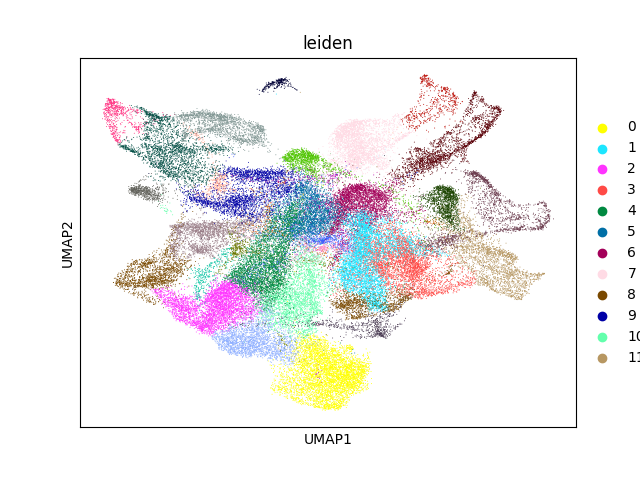 umap plot