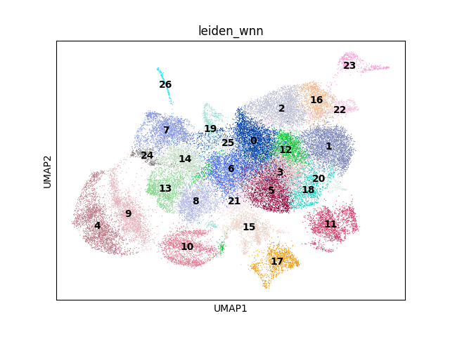 umap plot