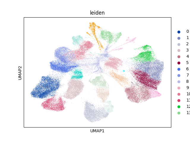umap plot