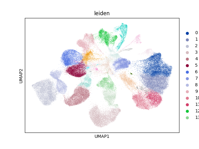 umap plot