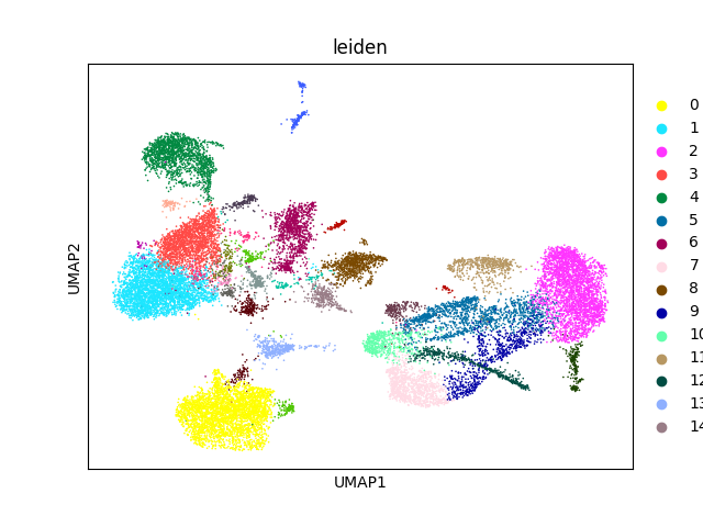 umap plot