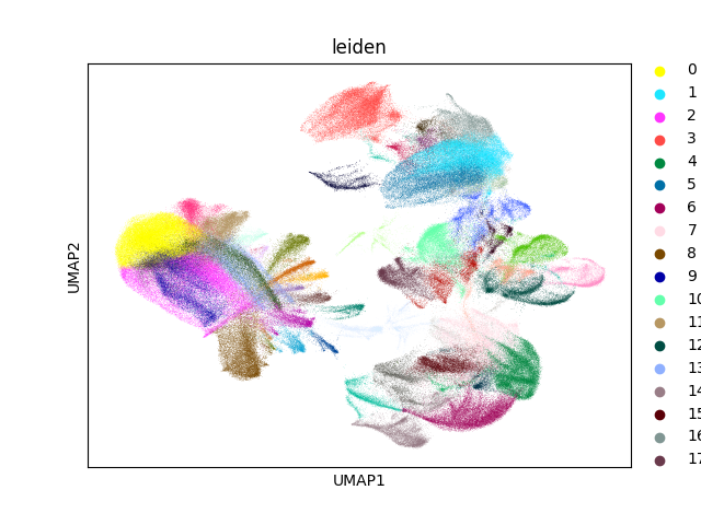 umap plot