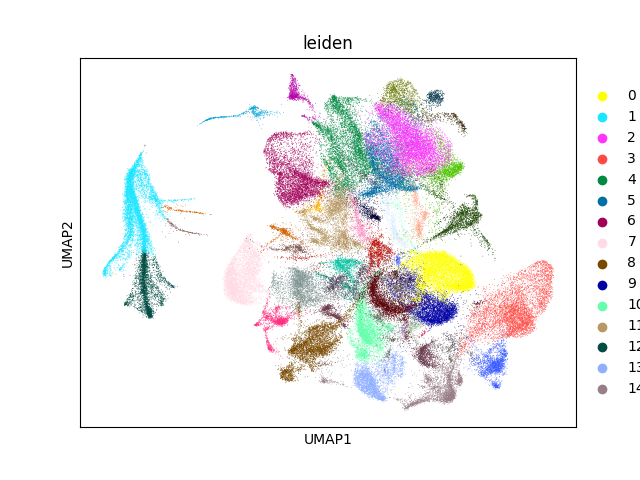 umap plot