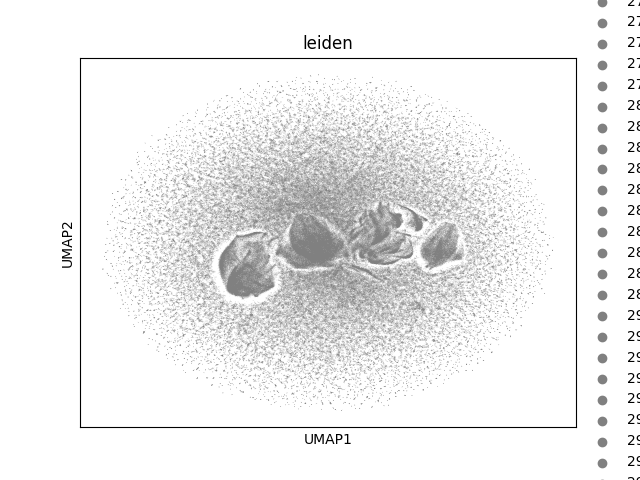 umap plot