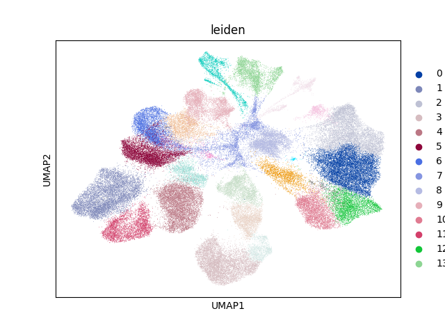 umap plot