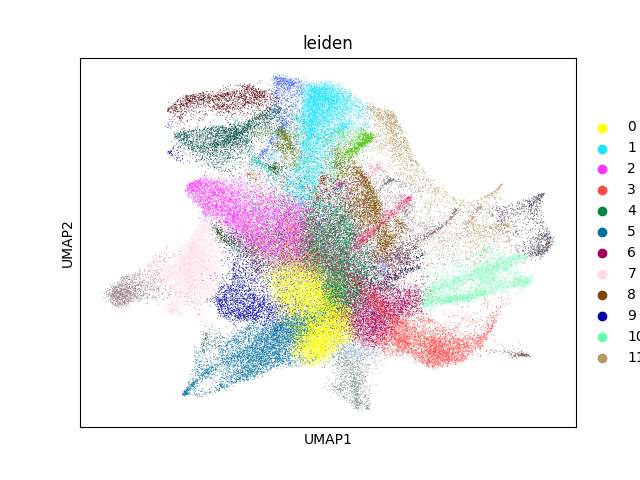 umap plot