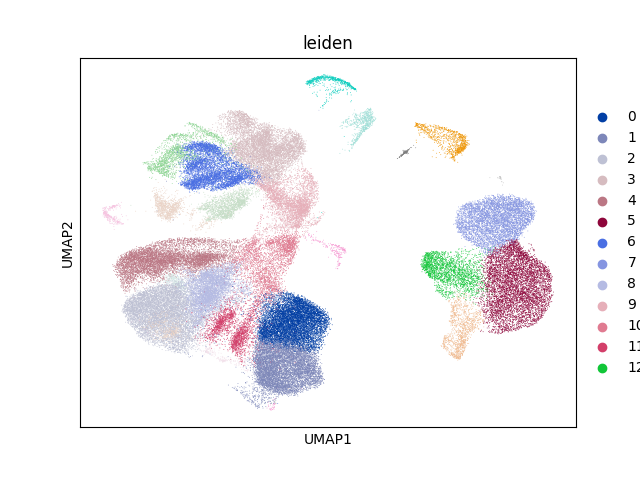 umap plot