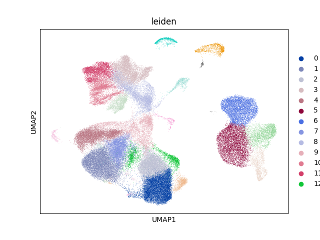 umap plot