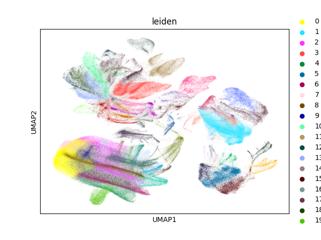 umap plot
