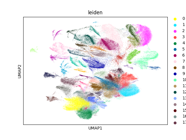 umap plot